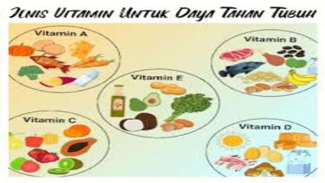 Vitamin yang Dibutuhkan Tubuh